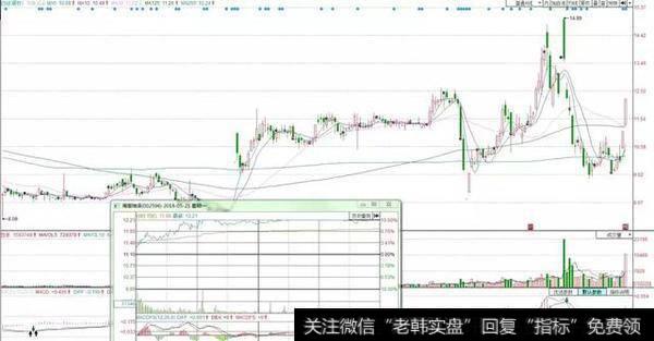 龙虎复盘：赵老哥3973万入主海南瑞泽，孙哥9632万再助罗牛山涨停