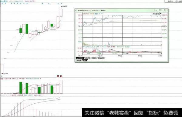 龙虎复盘：赵老哥3973万入主海南瑞泽，孙哥9632万再助罗牛山涨停