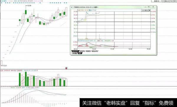 龙虎复盘：赵老哥3973万入主海南瑞泽，孙哥9632万再助罗牛山涨停