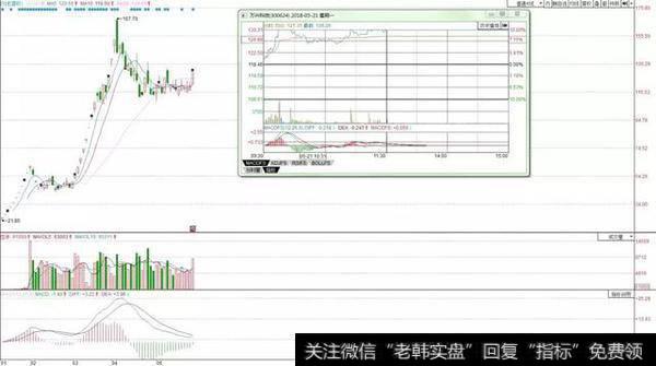 龙虎复盘：赵老哥3973万入主海南瑞泽，孙哥9632万再助罗牛山涨停