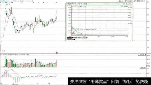 龙虎复盘：赵老哥3973万入主海南瑞泽，孙哥9632万再助罗牛山涨停