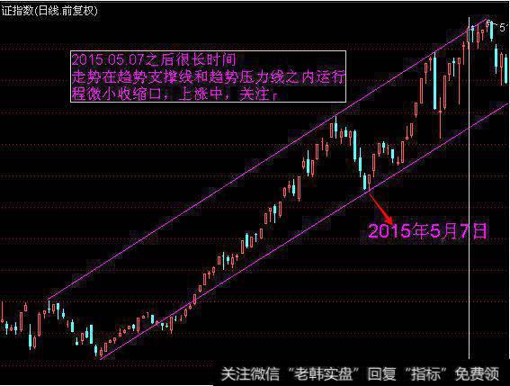 <a href='/jijinnews/290351.html'>趋势</a>线与黄金分割线，实用结合运用