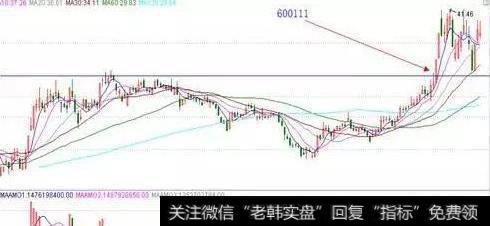 涨停板技术研究-涨停基因