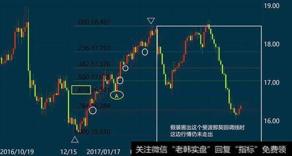 如何判断回调线是否有效