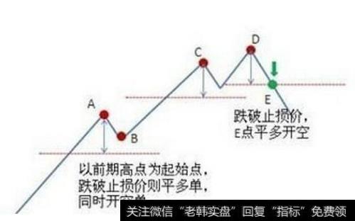 一个故事告诉你，中国股市进入自杀时代“韭菜、散户”谁来买单