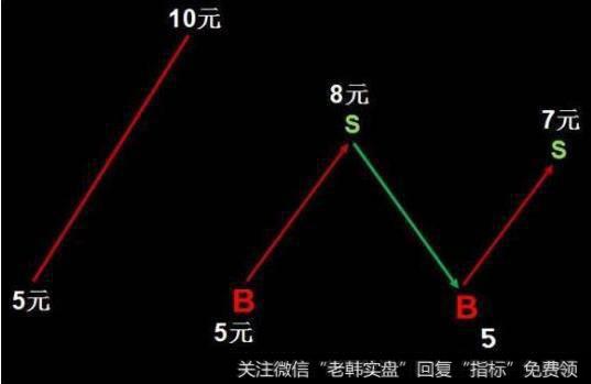 一个故事告诉你，中国股市进入自杀时代“韭菜、散户”谁来买单