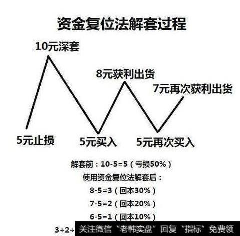 一个故事告诉你，中国股市进入自杀时代“韭菜、散户”谁来买单