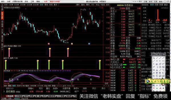 波段大底买入副图源码分享，波段趋势