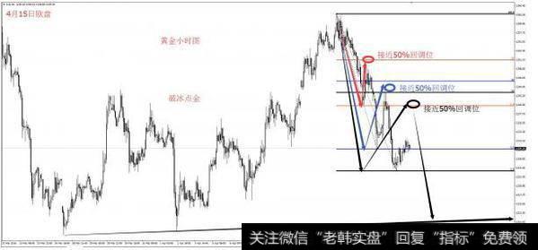 看懂三色黄金分割线，就能看懂黄金江山