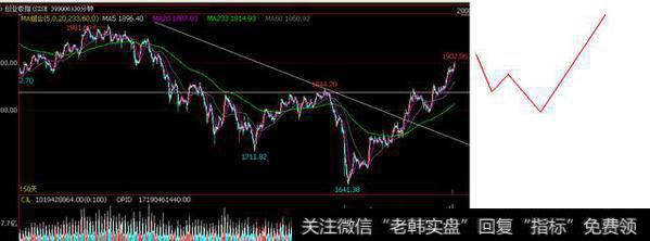 股乐哥<a href='/gupiaorumen/283745.html'>波段交易</a>原则