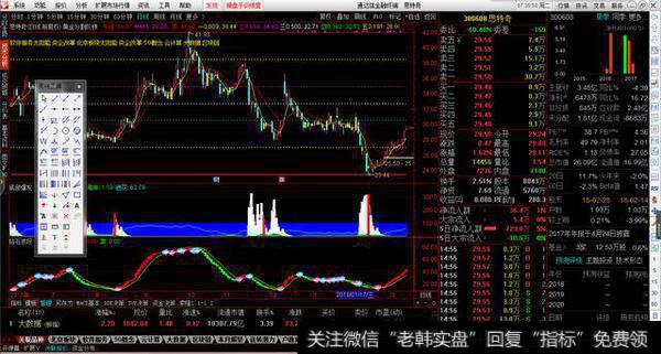黄金分割线主图股票源码分享，压力支撑一目了然