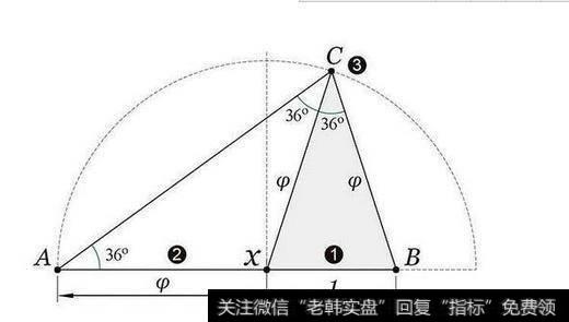 奇异数字的组合