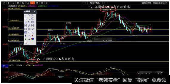 庄家最常用的技术——黄金分割线擒牛法则，句句肺腑，学会龙头股手到擒来！