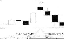 对比量比指标应该如何使用？DBLB指标使用技巧