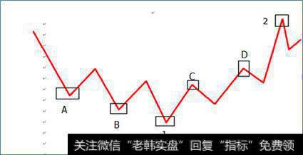 波段王8年操盘十拿九稳，逃顶、抄底看这一招就够了（值得收藏）