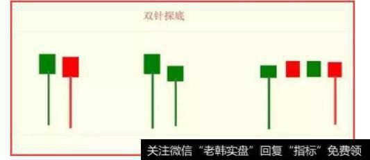 波段王8年操盘十拿九稳，逃顶、抄底看这一招就够了（值得收藏）