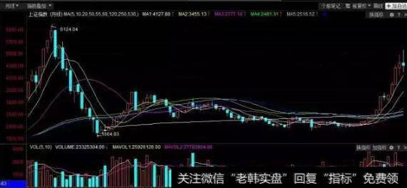 波段王8年操盘十拿九稳，逃顶、抄底看这一招就够了（值得收藏）