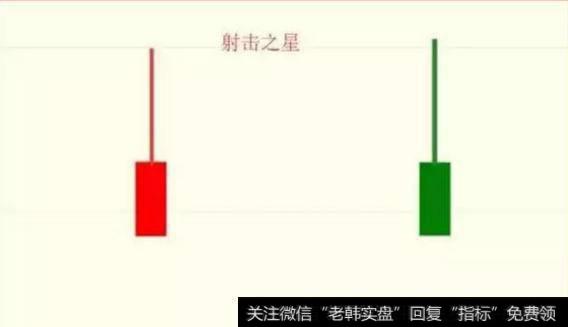 波段王8年操盘十拿九稳，逃顶、抄底看这一招就够了（值得收藏）