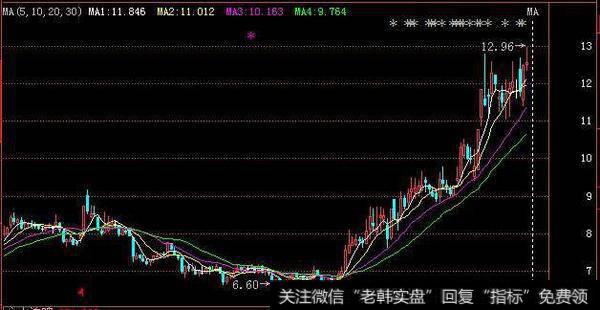 实盘讲解低位单峰+主力高控盘选股的操作模式之<a href='/zlyj/288712.html'>卫宁健康</a>