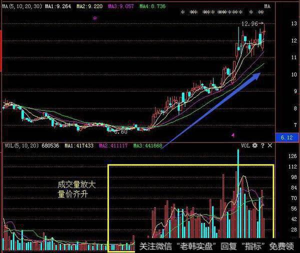 实盘讲解低位单峰+主力高控盘选股的操作模式之卫宁健康