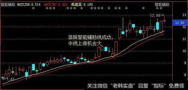 实盘讲解低位单峰+主力高控盘选股的操作模式之卫宁健康