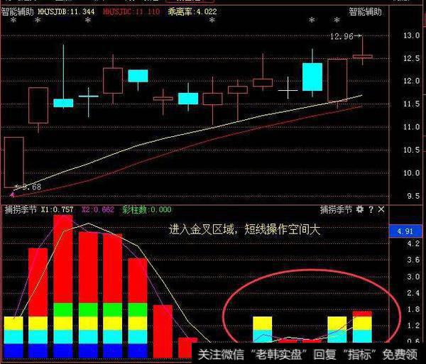 实盘讲解低位单峰+主力高控盘选股的操作模式之卫宁健康