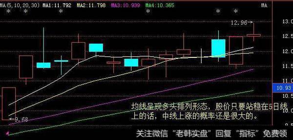 实盘讲解低位单峰+主力高控盘选股的操作模式之卫宁健康