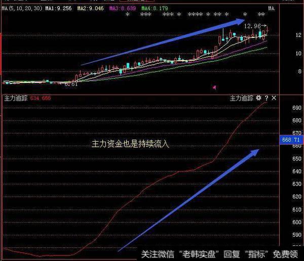 实盘讲解低位单峰+主力高控盘选股的操作模式之卫宁健康