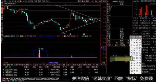 控盘筹码副图源码分享，多底技术指标公式合一