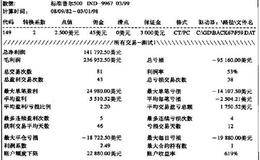 股市中的逻辑学初级定理