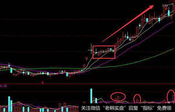 坐庄揭秘系列之拉升