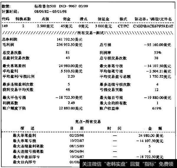 完全基于<a href='/zhaiquan/'>债券</a>价格的标准普尔500指数买入信号