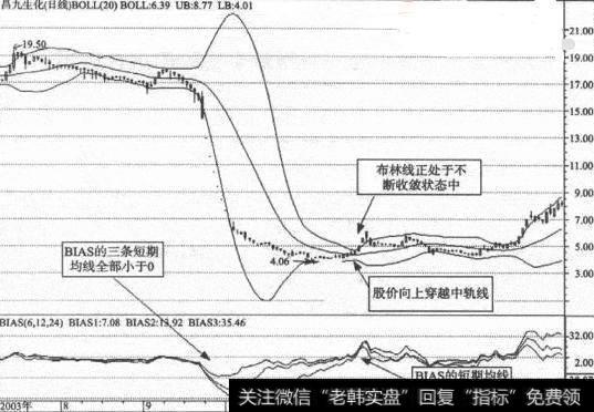 一个乖离率，让庄家坐庄都没力气！