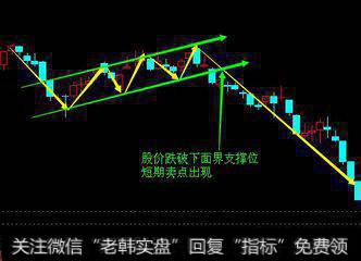 K线“旗形突破”的操作 不想赔要学会