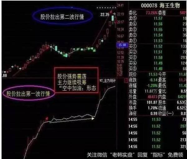 中国股市最强悍的跟庄绝技，终于有人说清楚了（附源码）