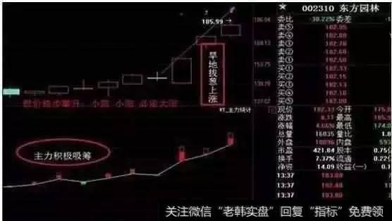 中国股市最强悍的跟庄绝技，终于有人说清楚了（附源码）