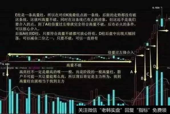 中国股市最强悍的跟庄绝技，终于有人说清楚了（附源码）