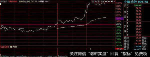 中国股市最强悍的跟庄绝技，终于有人说清楚了（附源码）