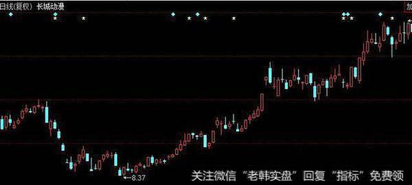 中国股市最强悍的跟庄绝技，终于有人说清楚了（附源码）
