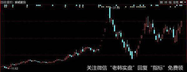 中国股市最强悍的跟庄绝技，终于有人说清楚了（附源码）