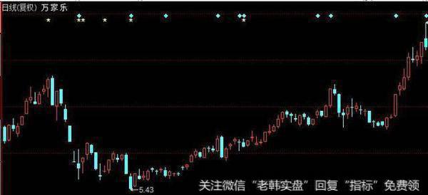 中国股市最强悍的跟庄绝技，终于有人说清楚了（附源码）