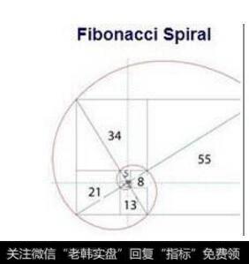 斐波那契数列