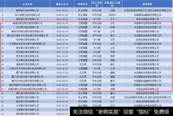 17家银行A股IPO再扩容求补血，“港漂”银行股回归路漫漫