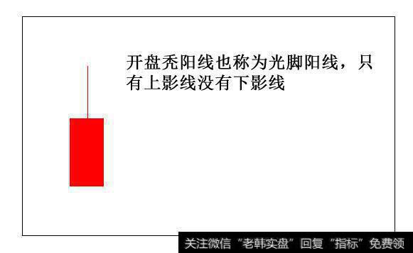 股道K线擒牛术连载1——K线概述及常见的K线解析