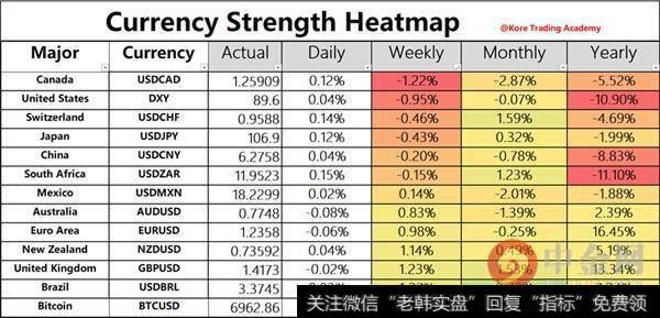 货币强弱热力图
