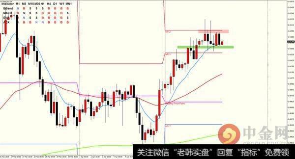 英镑近期走势类似欧元，但更为强劲