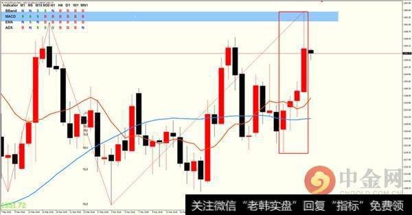 黄金兑美元日线图