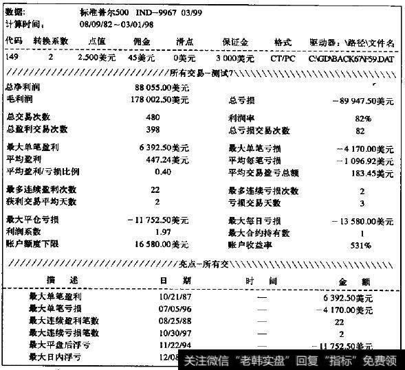 完全基于债券价格的标准普尔500指数买入信号，持仓时间不超过1～2天