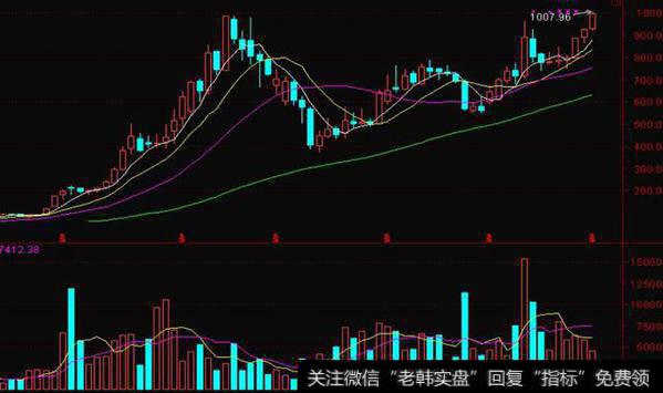 散户盈利模式探讨