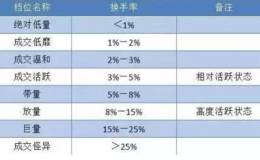 一位退市老股民的滴血经验：换手率高表示什么？不懂请不要炒股！